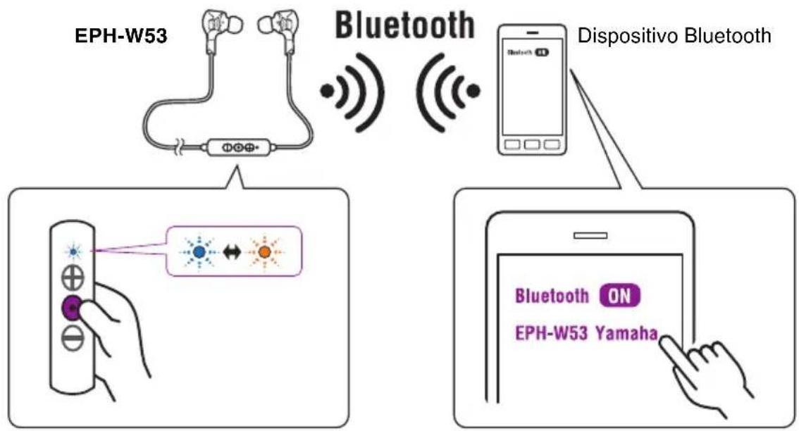 YAMAHA EPH-W53 - Emparejamiento con un dispositivo mediante Bluetooth - 1