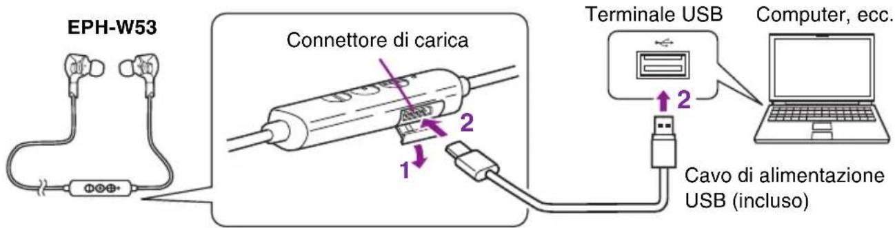 YAMAHA EPH-W53 - Carica - 1