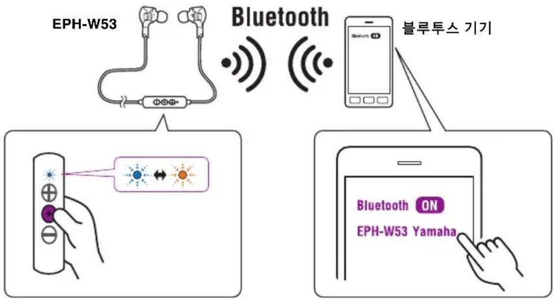 YAMAHA EPH-W53 - 주 - 1