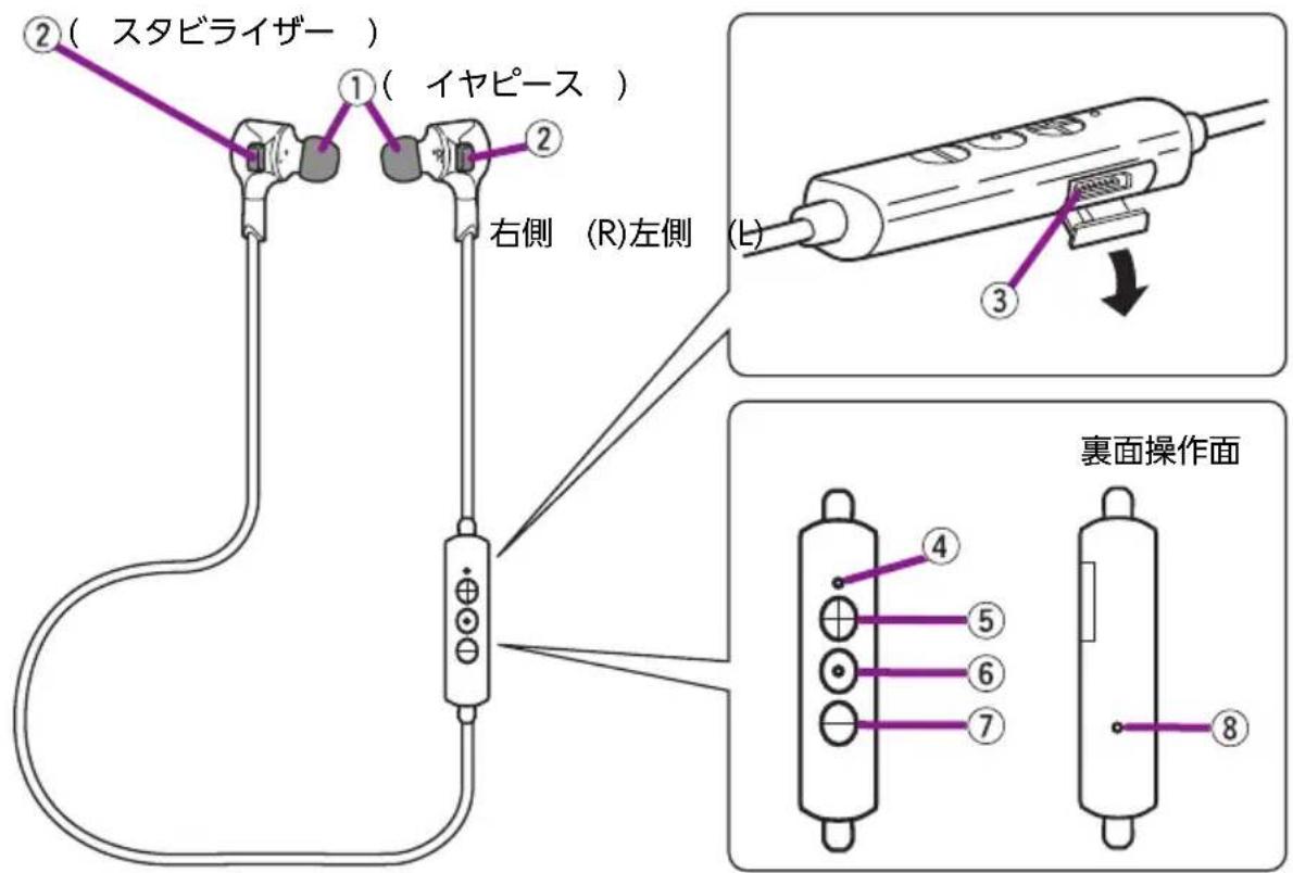 YAMAHA EPH-W53 - - キャリングケース - 2