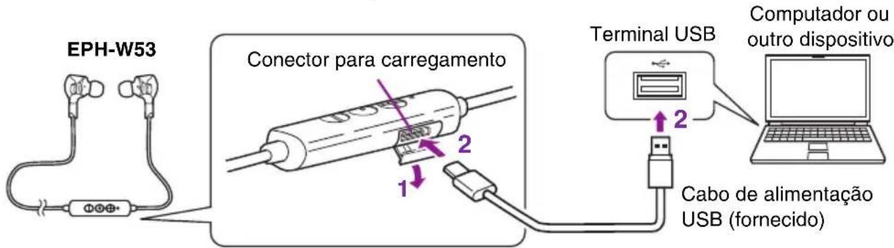 YAMAHA EPH-W53 - Carregamento - 1