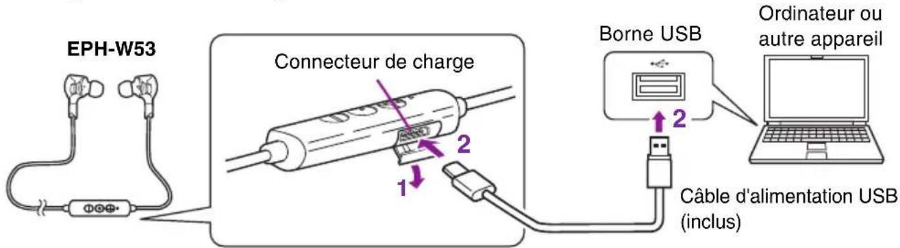 EPH-W53 Connecteur de charge 1 2 Borne USB Ordinateur ou autre appareil Câble d'alimentation USB (inclus)