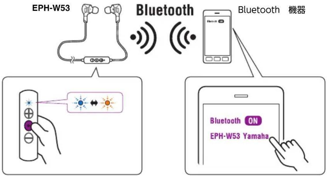 YAMAHA EPH-W53 - メモ - 1