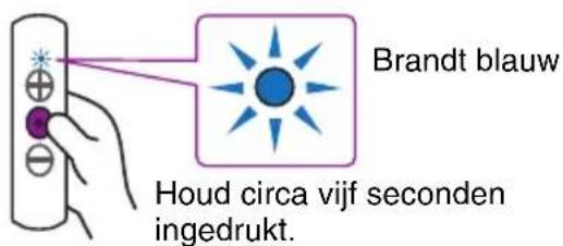 YAMAHA EPH-W53 - Houd de functietoets circa vijf seconden ingedrukt. - 1