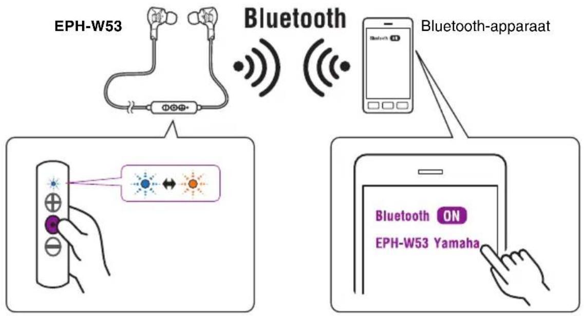 YAMAHA EPH-W53 - Koppelen met een Bluetooth-apparaat - 1