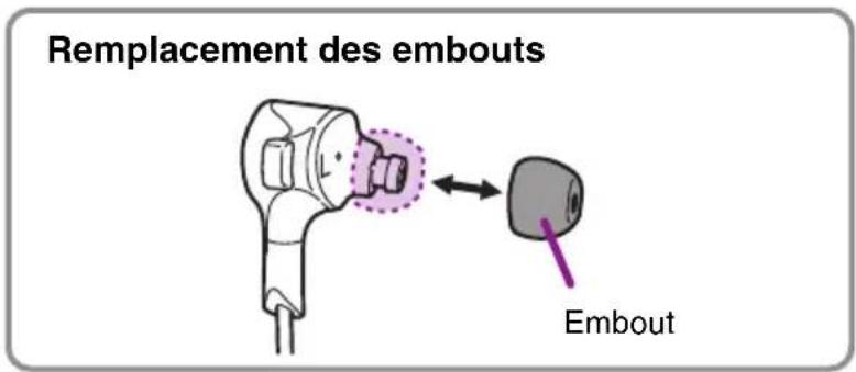 Remplacement des embouts Embout