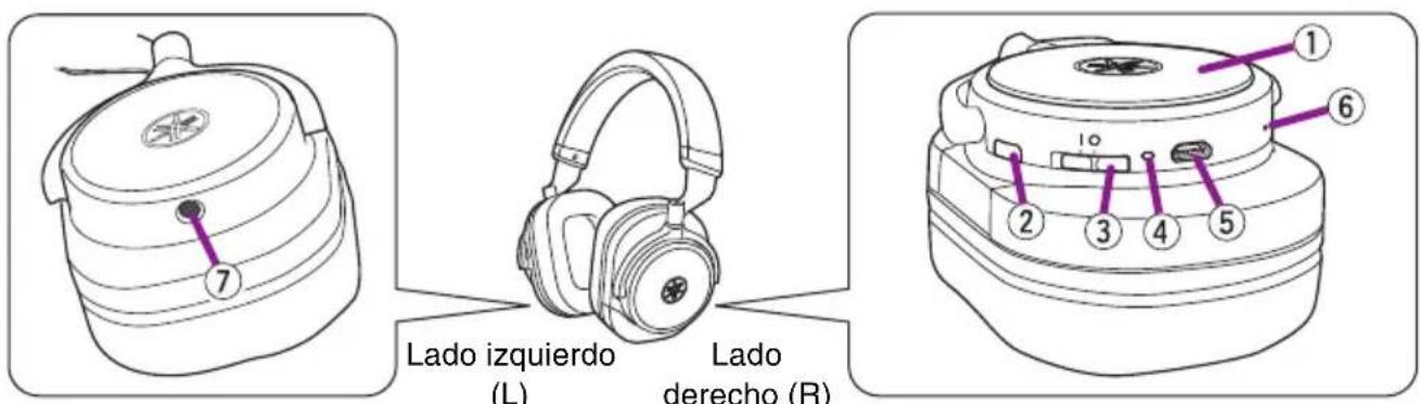YAMAHA HPH-W300 - Introducción.... 2 - 1