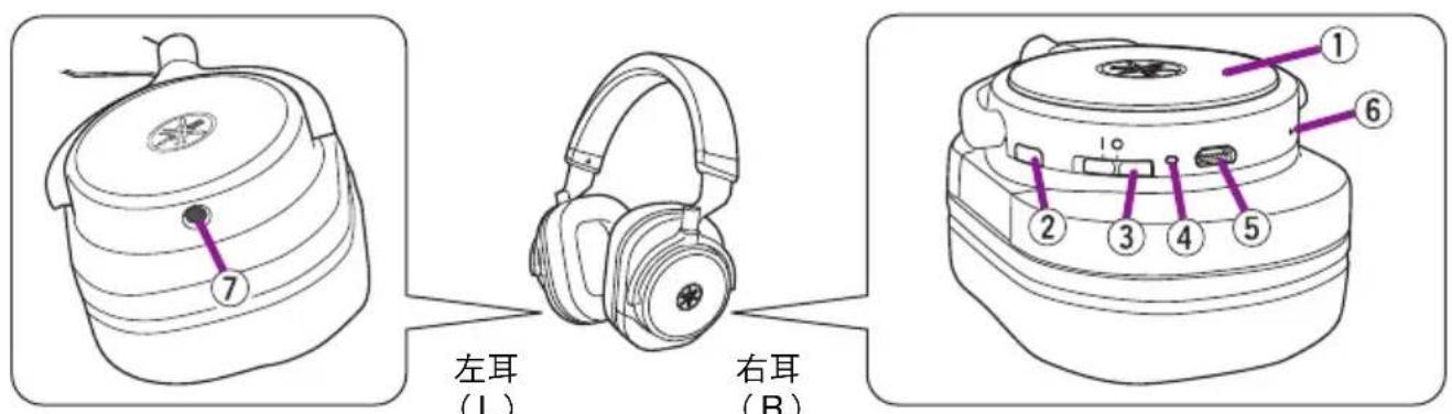 YAMAHA HPH-W300 - 目錄 - 3