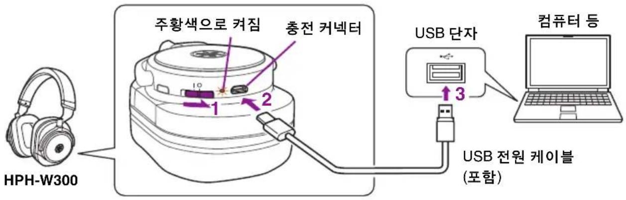 YAMAHA HPH-W300 - 충전 - 1