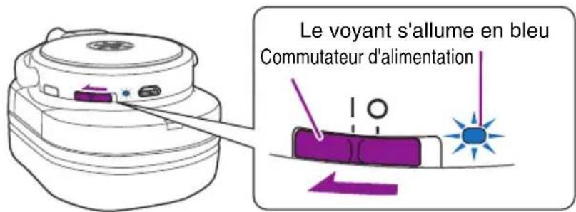 Le voyant s'allume en bleu Commutateur d'alimentation