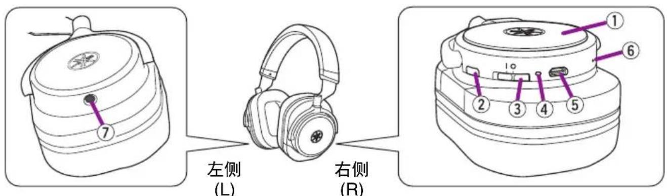 YAMAHA HPH-W300 - 目录 - 3