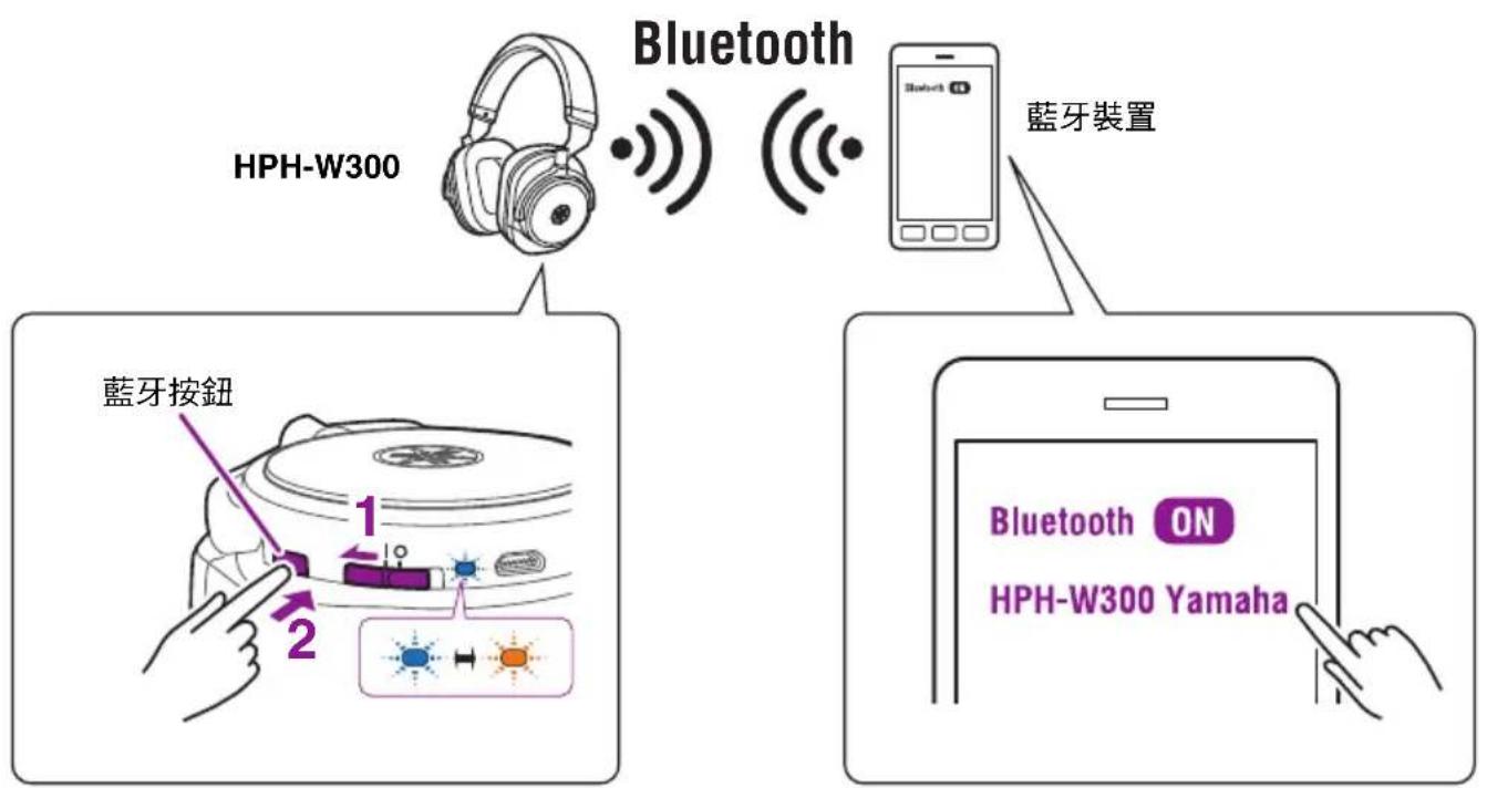 YAMAHA HPH-W300 - 關閉電源 - 2