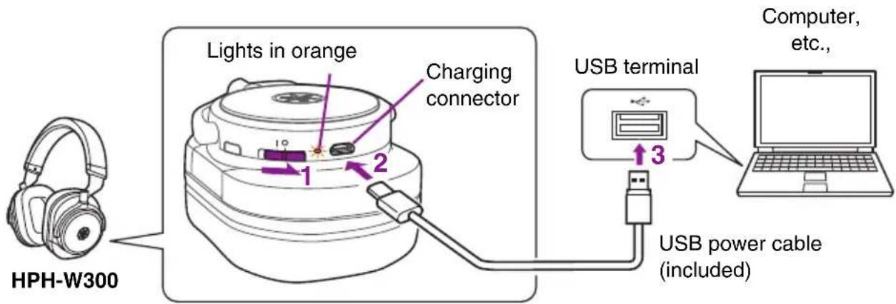 YAMAHA HPH-W300 - Charging - 1