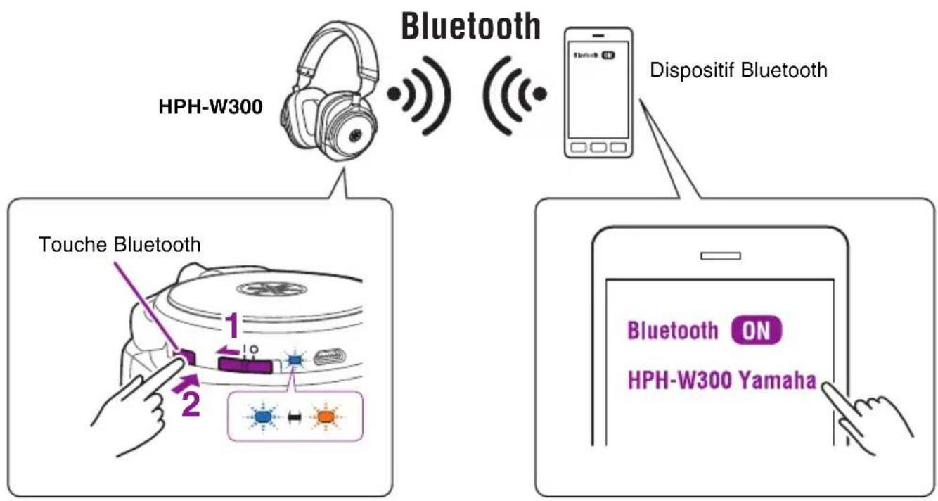 YAMAHA HPH-W300 - Appariement avec un dispositif Bluetooth - 1