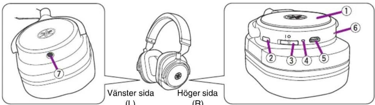 YAMAHA HPH-W300 - Innehåll - 2