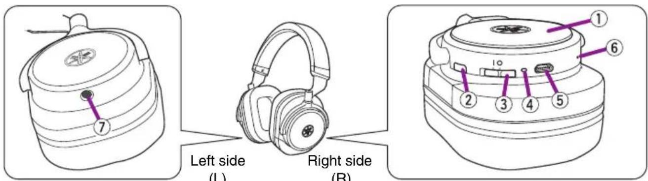 YAMAHA HPH-W300 - Part names - 1
