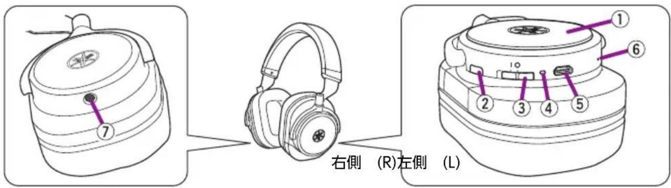 YAMAHA HPH-W300 - 目次 - 3