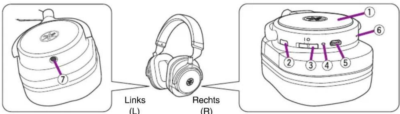 YAMAHA HPH-W300 - Inleiding....2 - 2