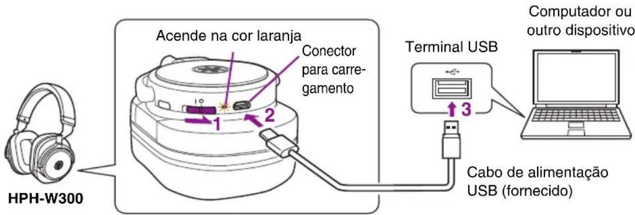 YAMAHA HPH-W300 - Carregamento - 1