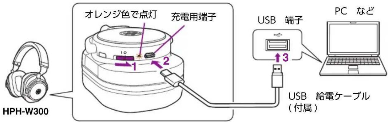 YAMAHA HPH-W300 - 充電する - 1