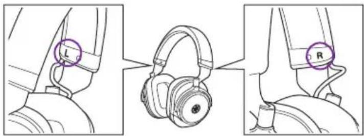 YAMAHA HPH-W300 - Using the headphones - 1