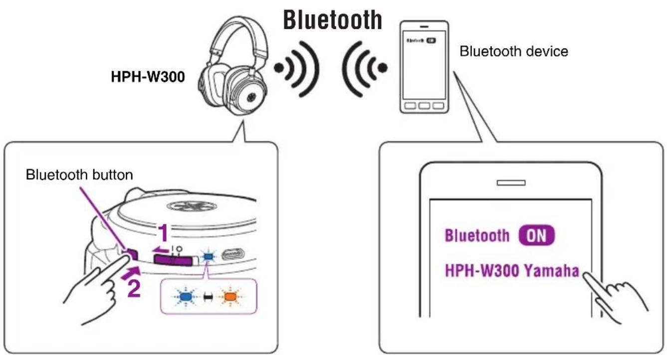 YAMAHA HPH-W300 - Pairing with a Bluetooth device - 1