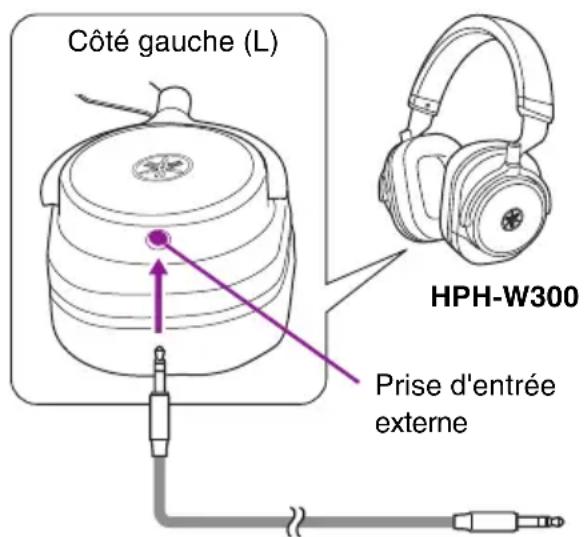 Côté gauche (L) HPH-W300 Prise d'entrée externe