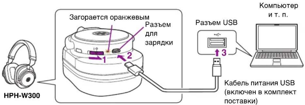YAMAHA HPH-W300 - Зарядка - 1