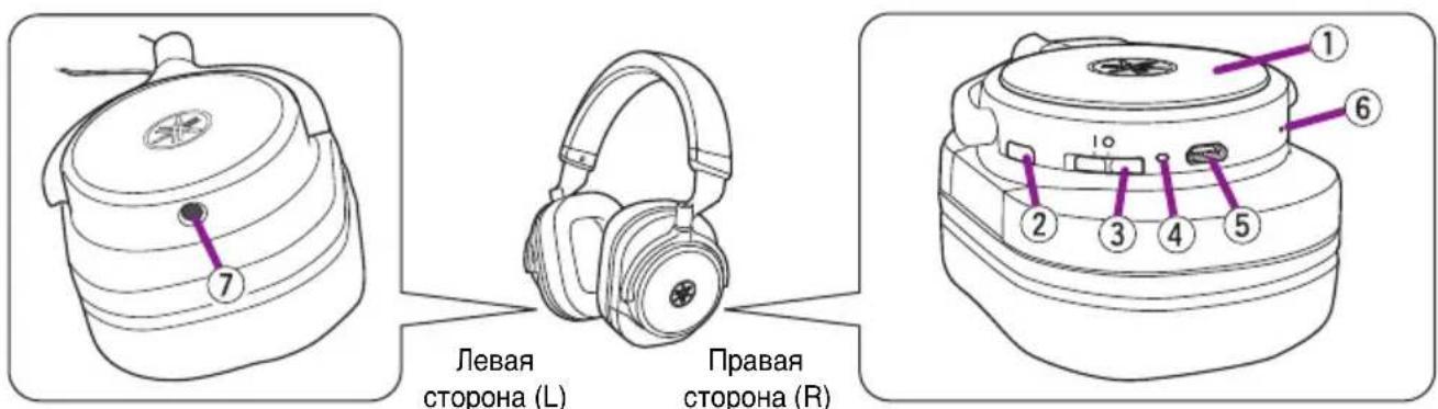 YAMAHA HPH-W300 - Введение.... 2 - 1