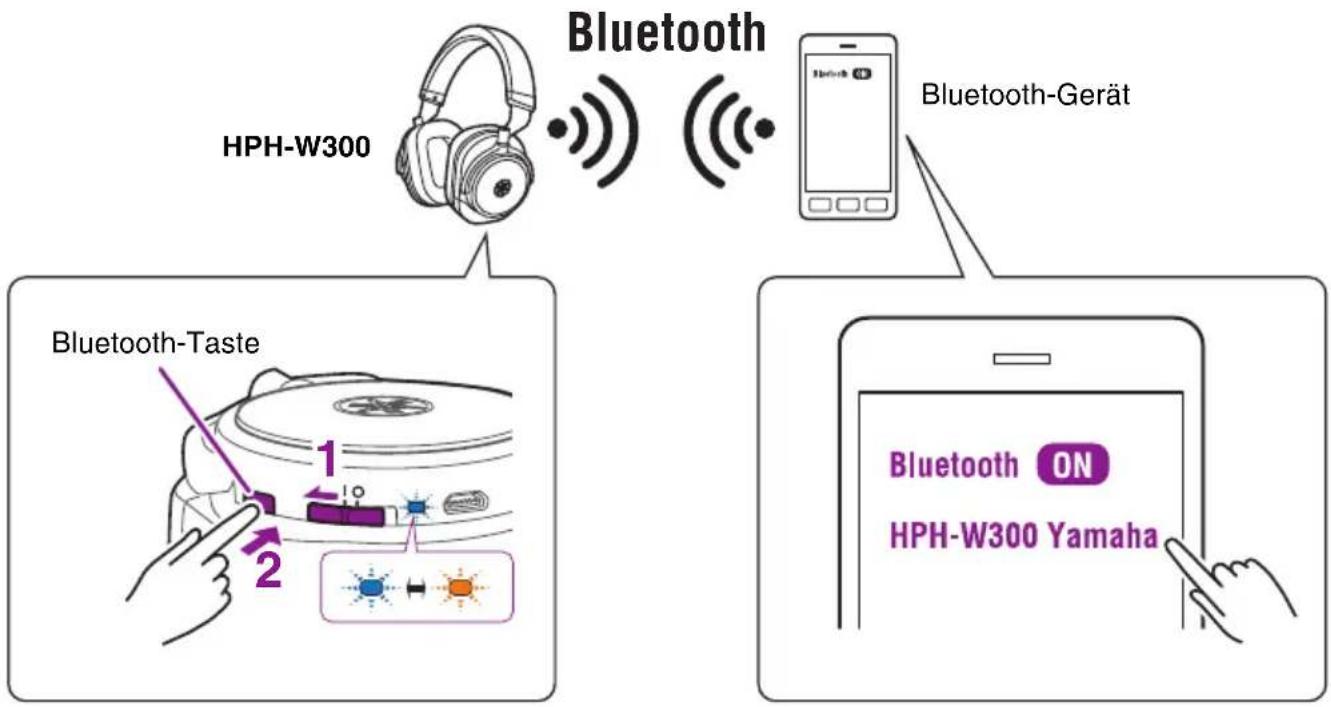 YAMAHA HPH-W300 - Pairing mit einem Bluetooth-Gerät - 1
