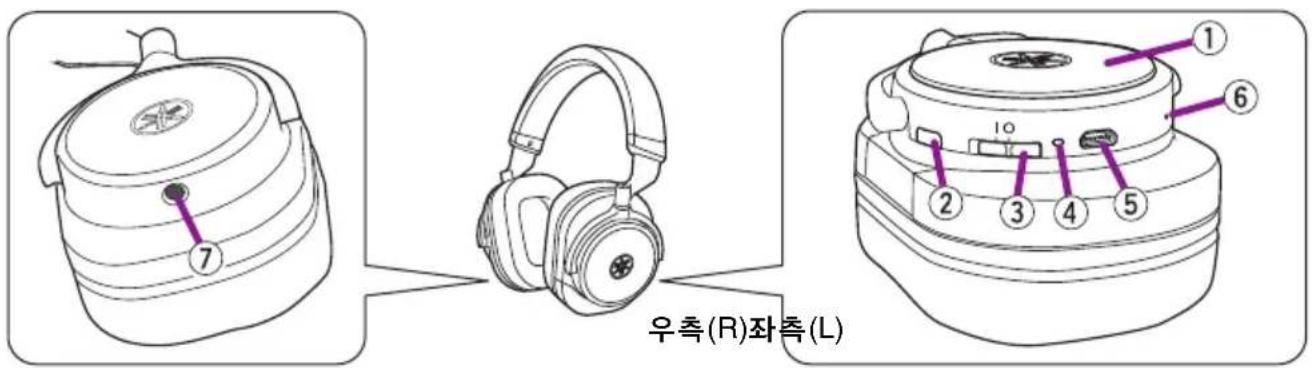 YAMAHA HPH-W300 - 목차 - 2