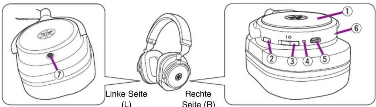 YAMAHA HPH-W300 - Teilebezeichnungen - 1