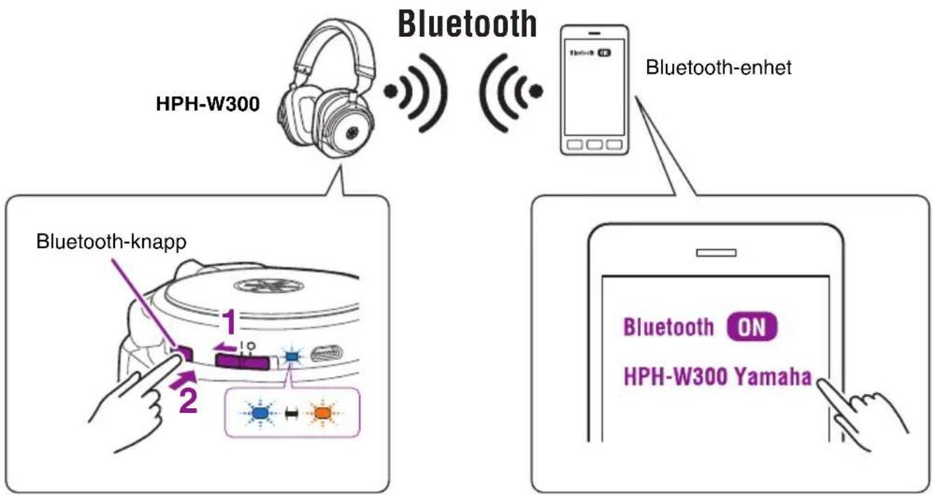 YAMAHA HPH-W300 - Koppling till en Bluetooth-enhet - 1