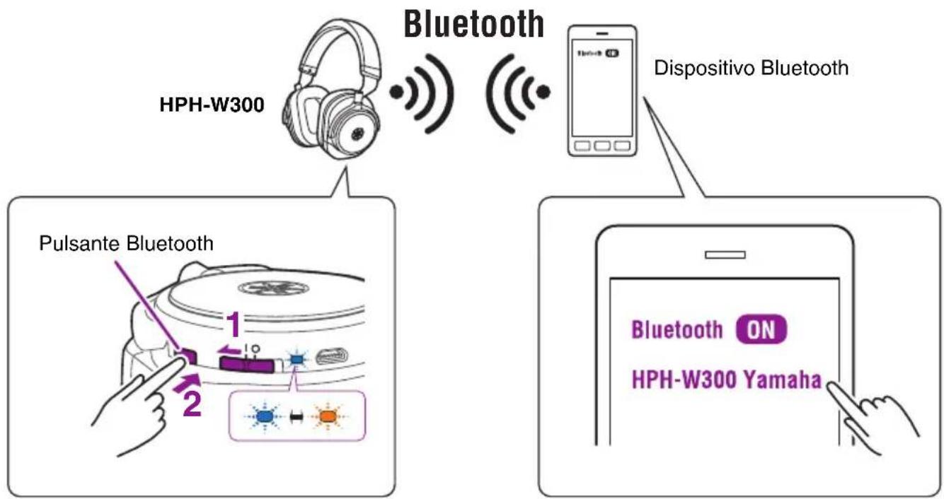 YAMAHA HPH-W300 - Accoppiamento con un dispositivo Bluetooth - 1