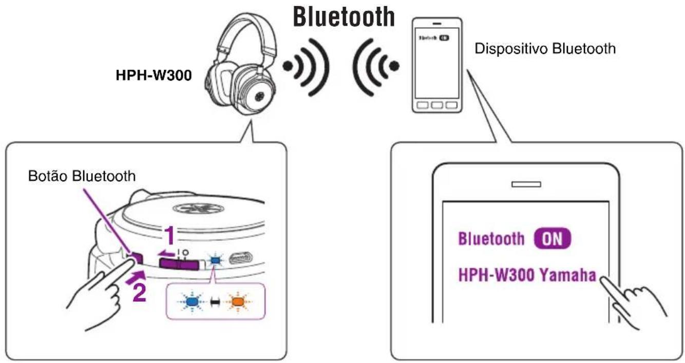 YAMAHA HPH-W300 - Emparelhamento com um dispositivo Bluetooth - 1