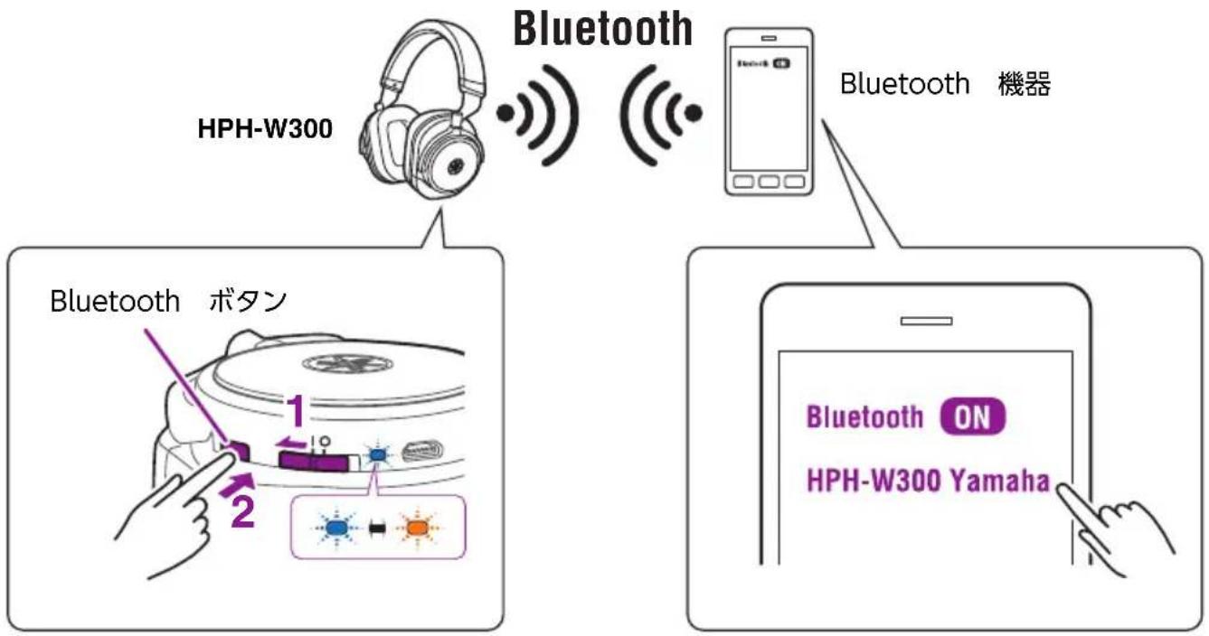 YAMAHA HPH-W300 - 電源を切る - 2