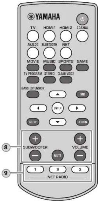 YAMAHA YAS-706 - CLEAR VOICE key - 2