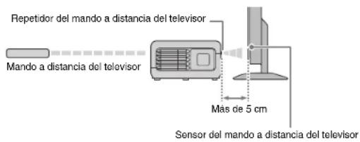 YAMAHA YAS-706 - Acerca del repetidor de mando a distancia del televisor - 1