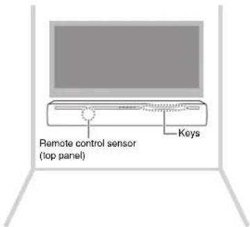 YAMAHA YAS-706 - Mounting the unit on a wall - 1