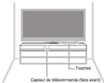 Capteur de télécommande (face avant) Touches