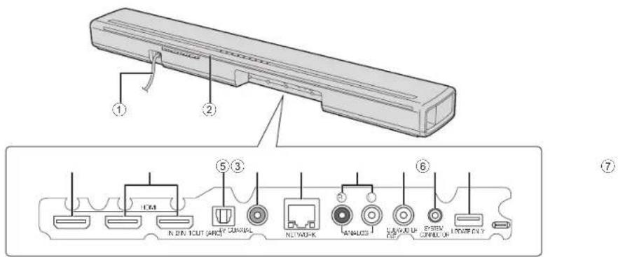 YAMAHA YAS-706 - Unidad central (panel trasero) - 1