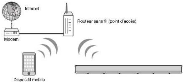 YAMAHA YAS-706 - Connexions réseau sans fil - 1