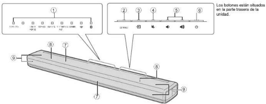 YAMAHA YAS-706 - Nombres de piezas y funciones - 1