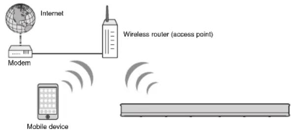 YAMAHA YAS-706 - Wireless network connections - 1