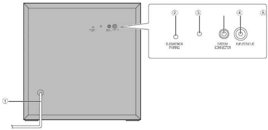YAMAHA YAS-706 - Center unit (rear panel) - 2