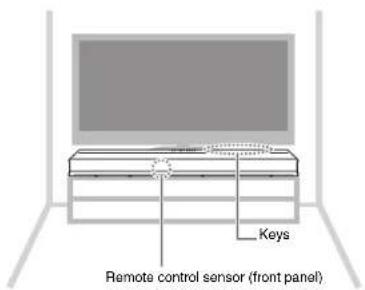YAMAHA YAS-706 - Installing the unit on a TV stand, etc. - 1