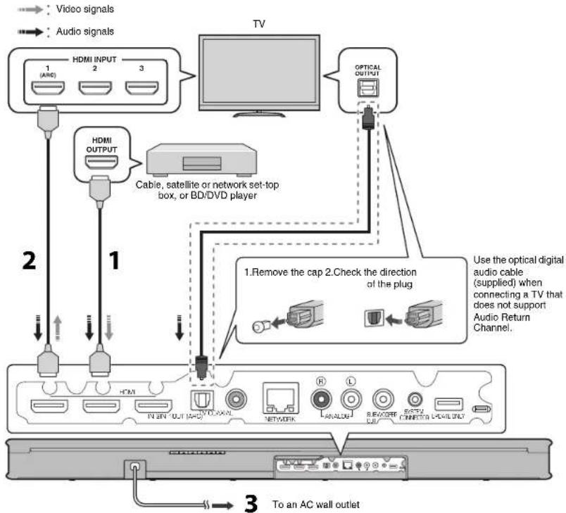 YAMAHA YAS-706 - Connecting the unit to a TV and set-top box - 1