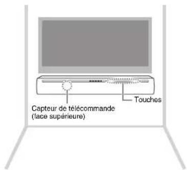Capteur de télécommande (lace supérieure) Touches