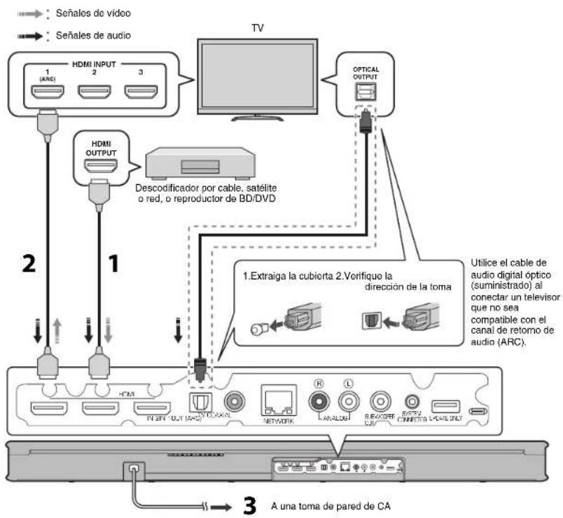 YAMAHA YAS-706 - Conexión de la unidad a un televisor y a un descodificador - 1