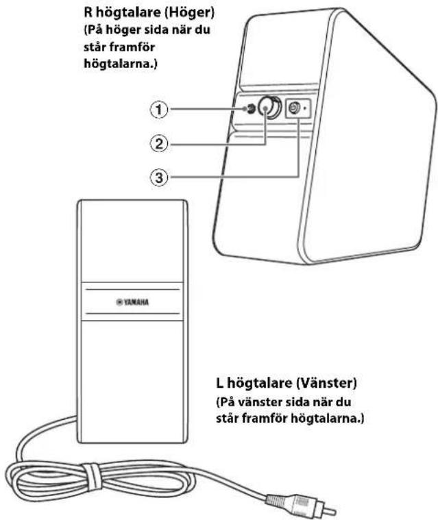 YAMAHA YPX-500 - Frontpanel - 1